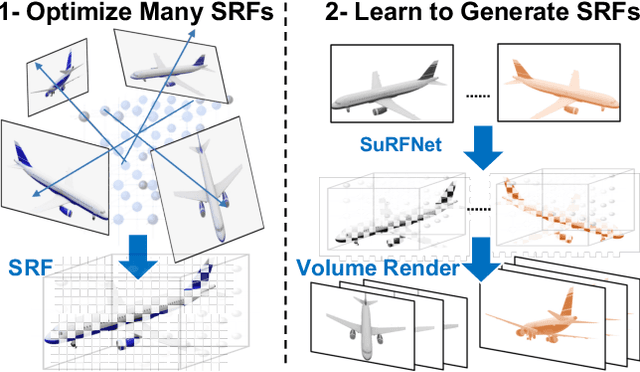 Figure 1 for SPARF: Large-Scale Learning of 3D Sparse Radiance Fields from Few Input Images