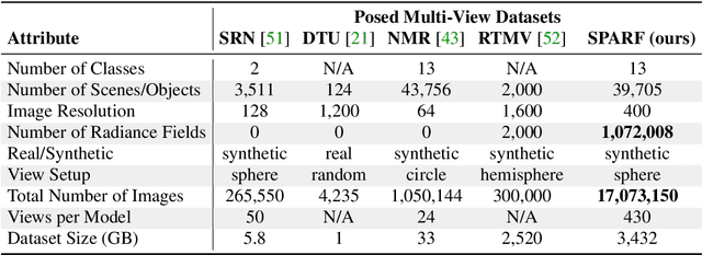 Figure 2 for SPARF: Large-Scale Learning of 3D Sparse Radiance Fields from Few Input Images