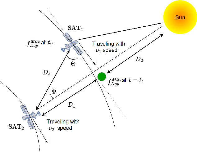 Figure 1 for Multi-State Inter-Satellite Channel Models