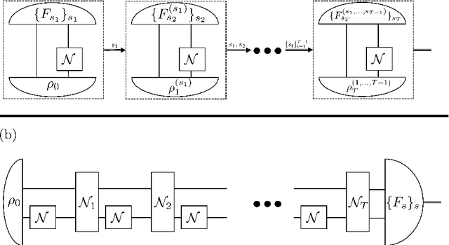 Figure 1 for Learning Quantum Processes and Hamiltonians via the Pauli Transfer Matrix