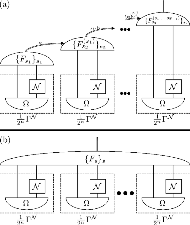 Figure 2 for Learning Quantum Processes and Hamiltonians via the Pauli Transfer Matrix
