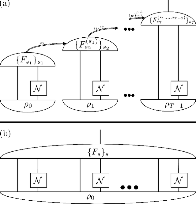 Figure 3 for Learning Quantum Processes and Hamiltonians via the Pauli Transfer Matrix