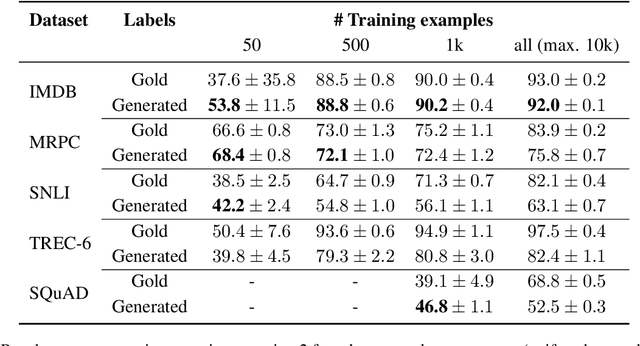 Figure 2 for Fabricator: An Open Source Toolkit for Generating Labeled Training Data with Teacher LLMs