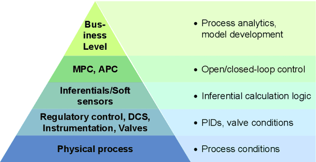Figure 1 for Data Quality Over Quantity: Pitfalls and Guidelines for Process Analytics