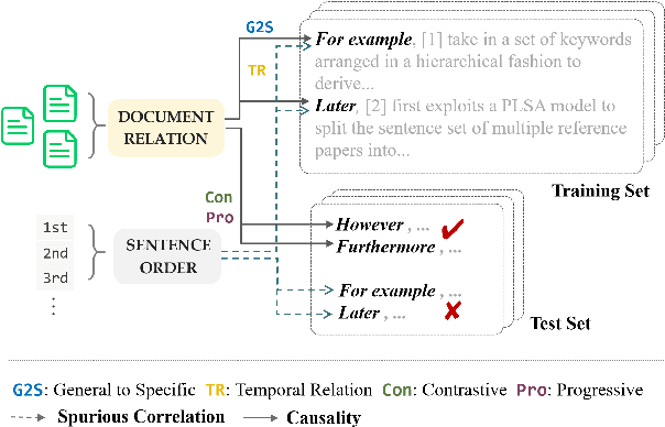 Figure 1 for Causal Intervention for Abstractive Related Work Generation