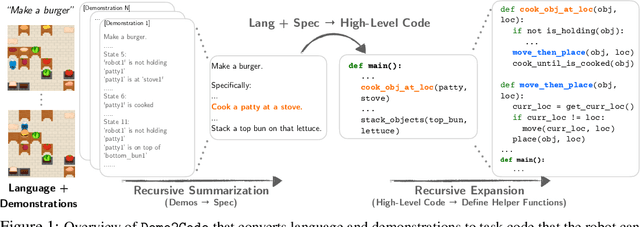Figure 1 for Demo2Code: From Summarizing Demonstrations to Synthesizing Code via Extended Chain-of-Thought