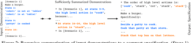 Figure 3 for Demo2Code: From Summarizing Demonstrations to Synthesizing Code via Extended Chain-of-Thought
