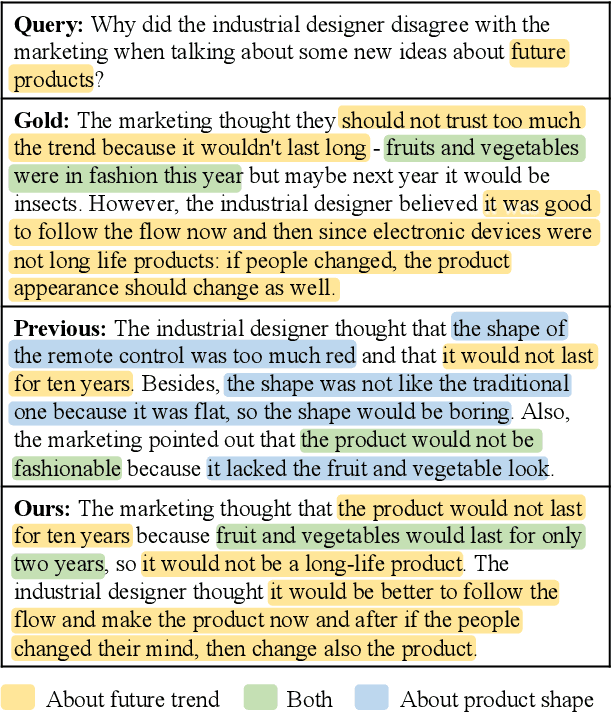 Figure 1 for Query-Utterance Attention with Joint modeling for Query-Focused Meeting Summarization