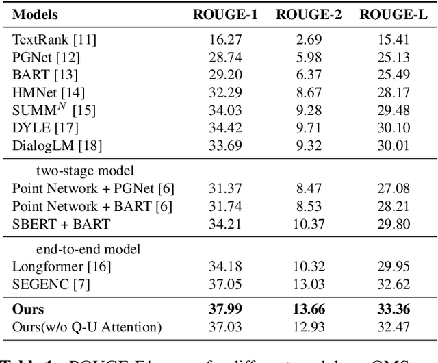 Figure 2 for Query-Utterance Attention with Joint modeling for Query-Focused Meeting Summarization