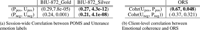 Figure 1 for NLP meets psychotherapy: Using predicted client emotions and self-reported client emotions to measure emotional coherence