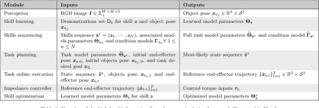 Figure 2 for The e-Bike Motor Assembly: Towards Advanced Robotic Manipulation for Flexible Manufacturing