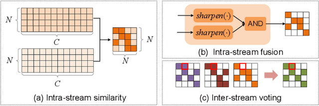 Figure 3 for Joint Adversarial and Collaborative Learning for Self-Supervised Action Recognition