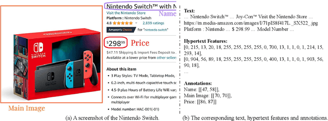 Figure 3 for Hypertext Entity Extraction in Webpage