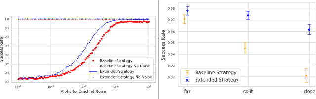 Figure 4 for Investigating Reinforcement Learning for Communication Strategies in a Task-Initiative Setting