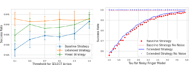 Figure 3 for Investigating Reinforcement Learning for Communication Strategies in a Task-Initiative Setting
