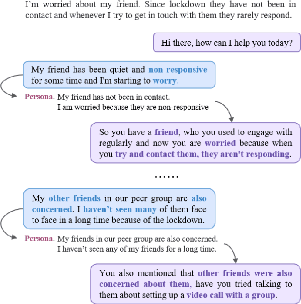 Figure 1 for PAL: Persona-Augmented Emotional Support Conversation Generation