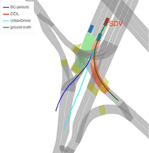 Figure 2 for CCIL: Context-conditioned imitation learning for urban driving