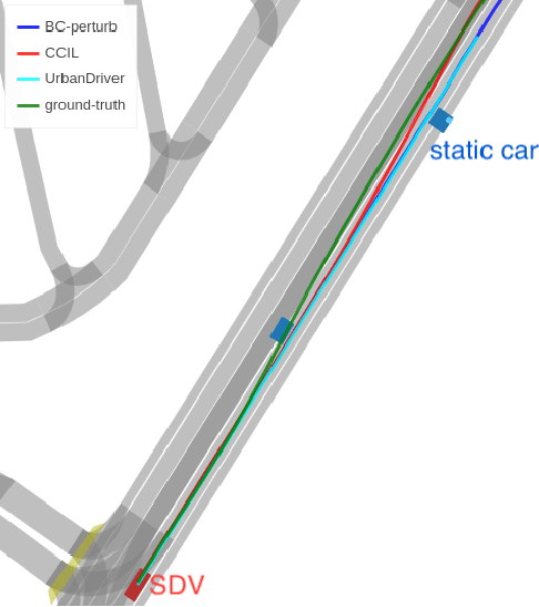 Figure 3 for CCIL: Context-conditioned imitation learning for urban driving