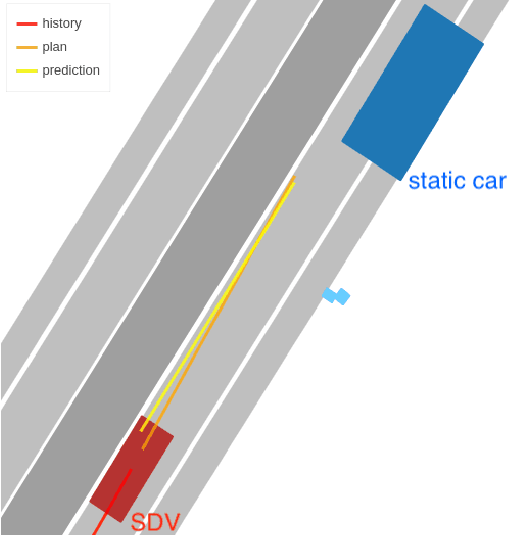 Figure 4 for CCIL: Context-conditioned imitation learning for urban driving