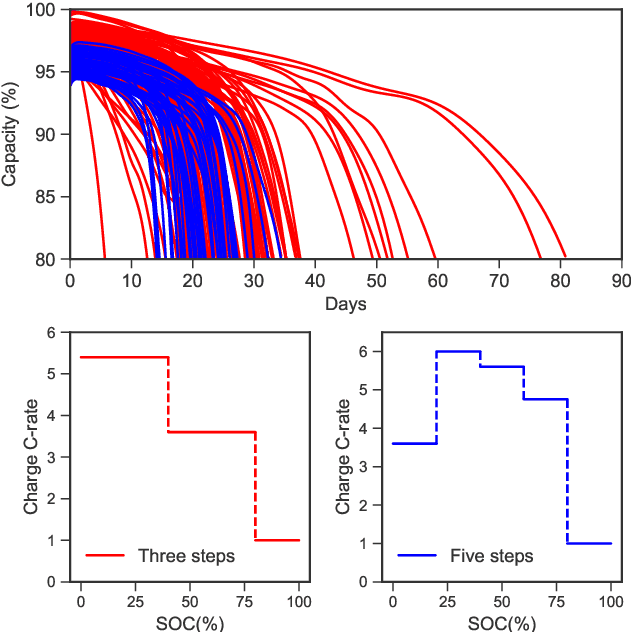 Figure 1 for Bayesian hierarchical modelling for battery lifetime early prediction