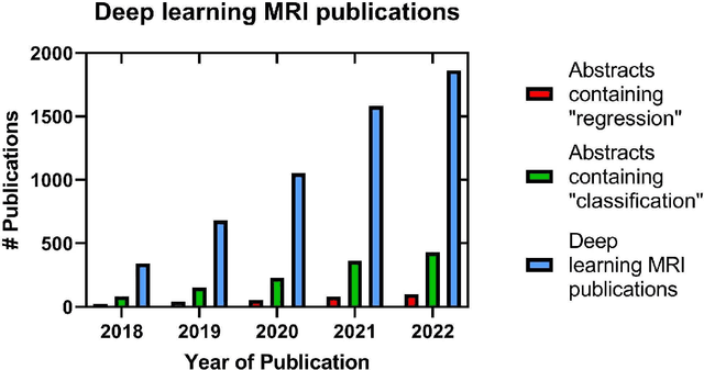 Figure 1 for Developing and deploying deep learning models in brain MRI: a review