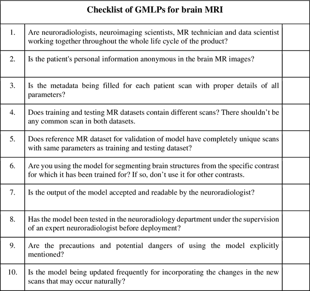 Figure 2 for Developing and deploying deep learning models in brain MRI: a review