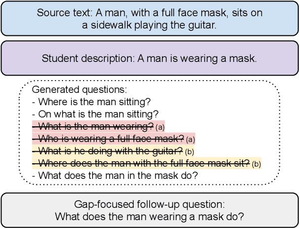 Figure 1 for Covering Uncommon Ground: Gap-Focused Question Generation for Answer Assessment