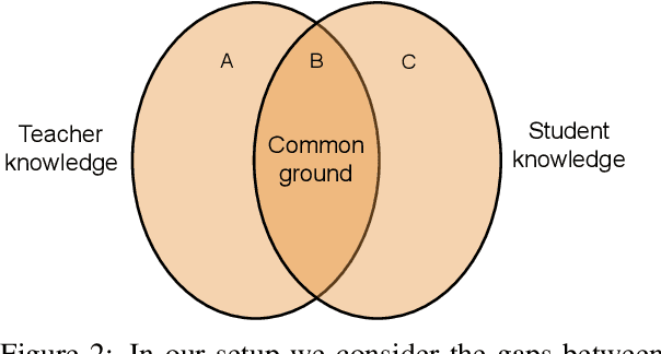 Figure 3 for Covering Uncommon Ground: Gap-Focused Question Generation for Answer Assessment