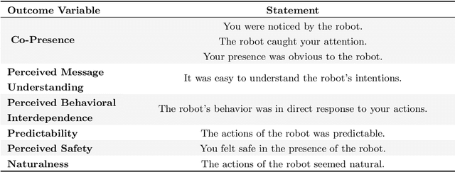 Figure 2 for Robot Gaze During Autonomous Navigation and its Effect on Social Presence