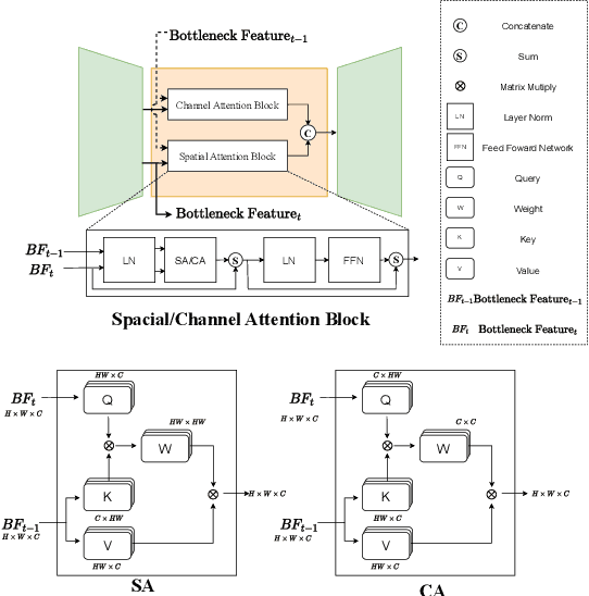 Figure 3 for Out of the Room: Generalizing Event-Based Dynamic Motion Segmentation for Complex Scenes