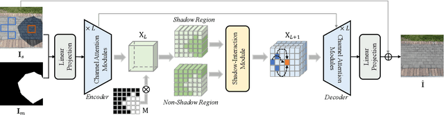 Figure 3 for ShadowFormer: Global Context Helps Image Shadow Removal