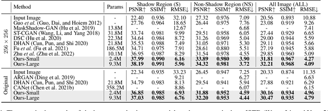 Figure 2 for ShadowFormer: Global Context Helps Image Shadow Removal