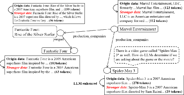 Figure 1 for CP-KGC: Constrained-Prompt Knowledge Graph Completion with Large Language Models