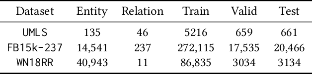 Figure 2 for CP-KGC: Constrained-Prompt Knowledge Graph Completion with Large Language Models