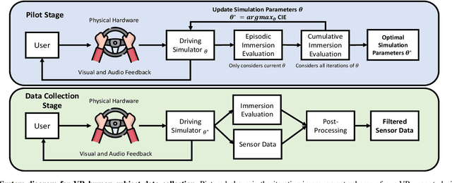 Figure 2 for Towards Driving Policies with Personality: Modeling Behavior and Style in Risky Scenarios via Data Collection in Virtual Reality