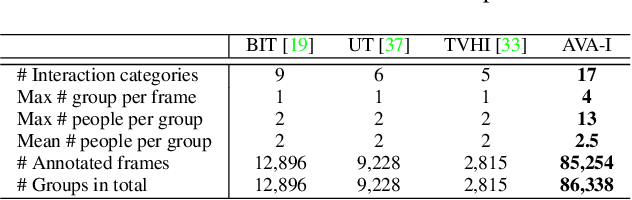 Figure 2 for Human-to-Human Interaction Detection