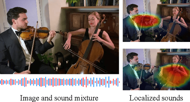 Figure 1 for Mix and Localize: Localizing Sound Sources in Mixtures