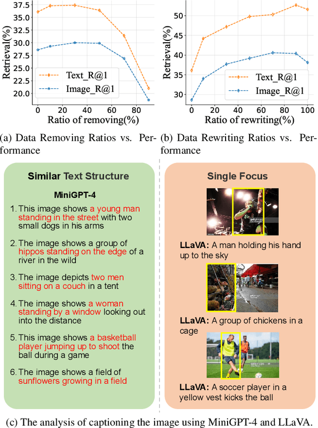 Figure 1 for MLLMs-Augmented Visual-Language Representation Learning