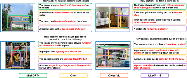 Figure 3 for MLLMs-Augmented Visual-Language Representation Learning