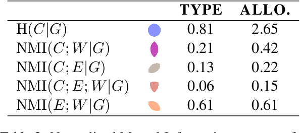 Figure 3 for Analogy in Contact: Modeling Maltese Plural Inflection