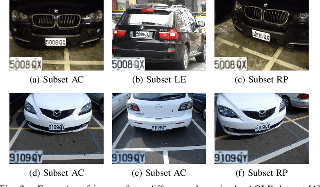 Figure 2 for Do We Train on Test Data? The Impact of Near-Duplicates on License Plate Recognition