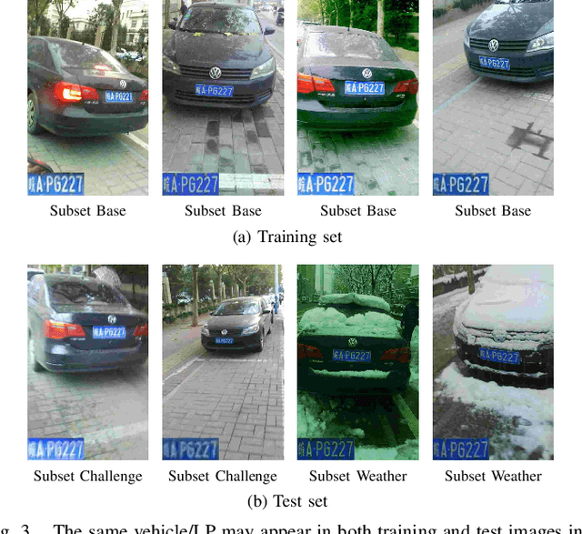 Figure 3 for Do We Train on Test Data? The Impact of Near-Duplicates on License Plate Recognition