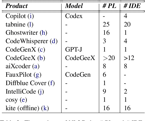 Figure 4 for When Neural Model Meets NL2Code: A Survey