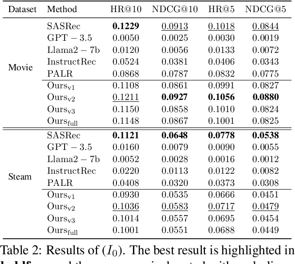 Figure 3 for Aligning Large Language Models for Controllable Recommendations