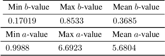 Figure 4 for Earthquake Magnitude and b value prediction model using Extreme Learning Machine