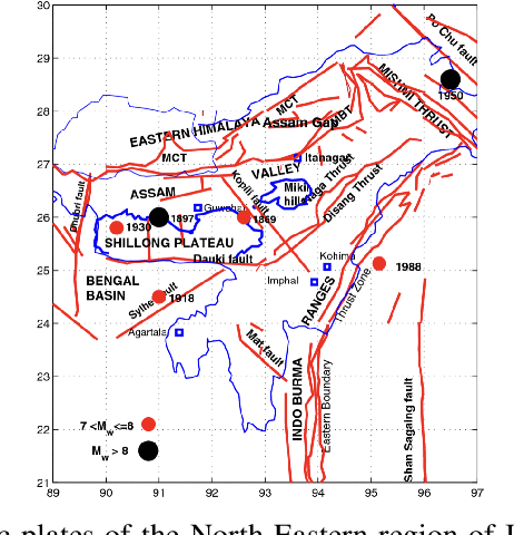 Figure 3 for Earthquake Magnitude and b value prediction model using Extreme Learning Machine