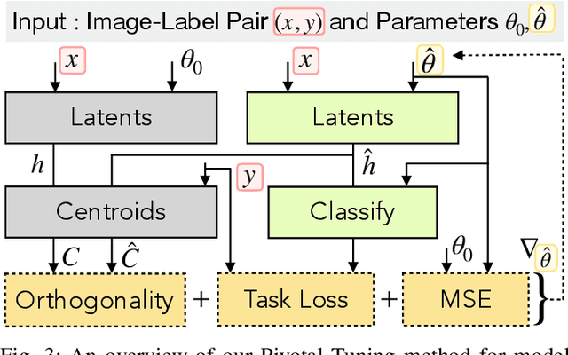 Figure 3 for Pick your Poison: Undetectability versus Robustness in Data Poisoning Attacks against Deep Image Classification