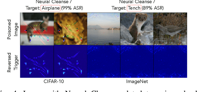 Figure 4 for Pick your Poison: Undetectability versus Robustness in Data Poisoning Attacks against Deep Image Classification