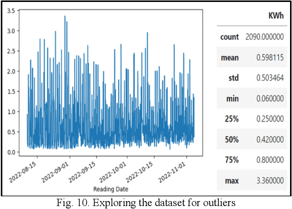 Figure 2 for Short-term Prediction of Household Electricity Consumption Using Customized LSTM and GRU Models