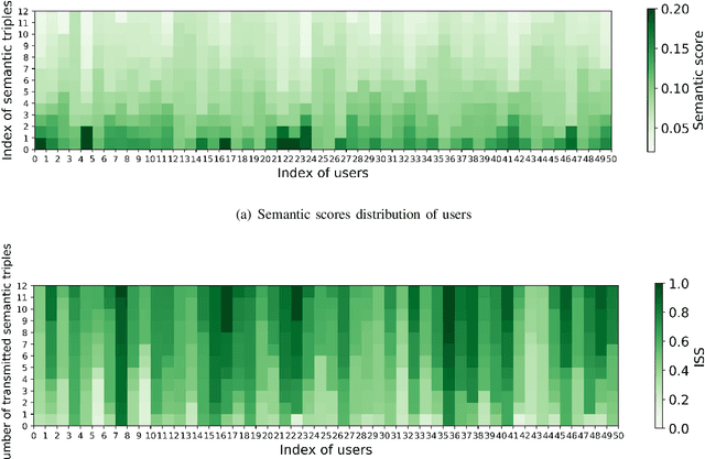 Figure 2 for Optimization of Image Transmission in a Cooperative Semantic Communication Networks